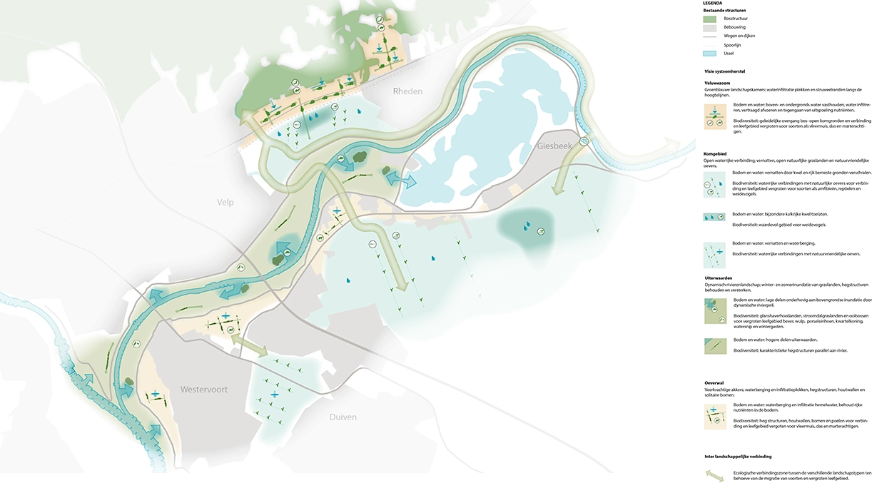 Gebiedsvisie Veluwezoom IJssel